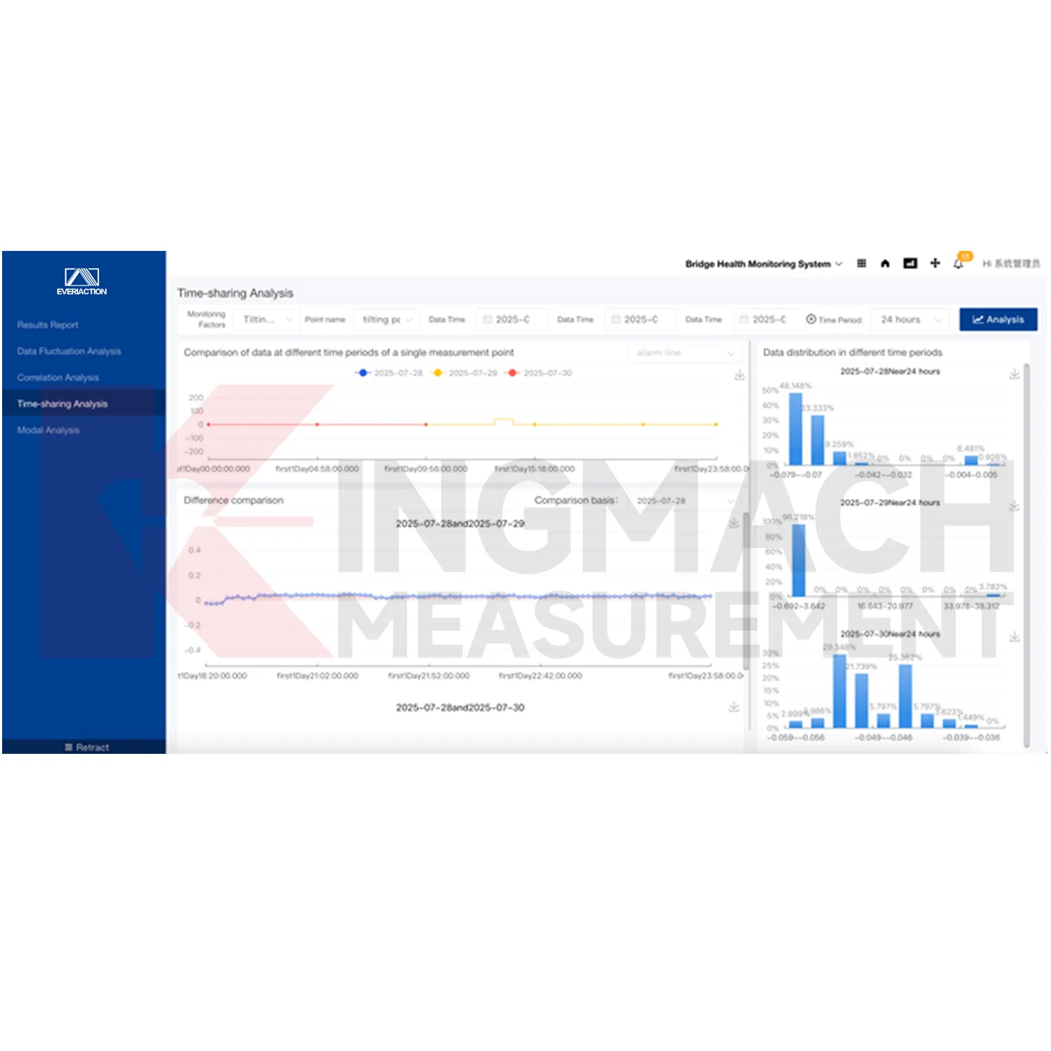 मॉनिटरिंग सिस्टम सॉफ़्टवेयर प्लेटफ़ॉर्म छवि 0