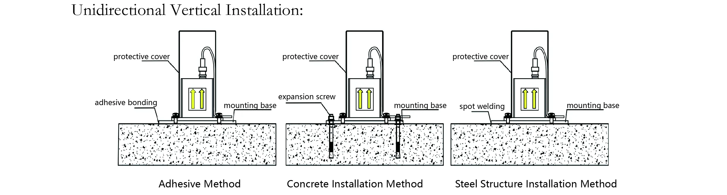 एक्सेलेरोमीटर (एकल-अक्ष) JMCZ-2081 छवि 7
