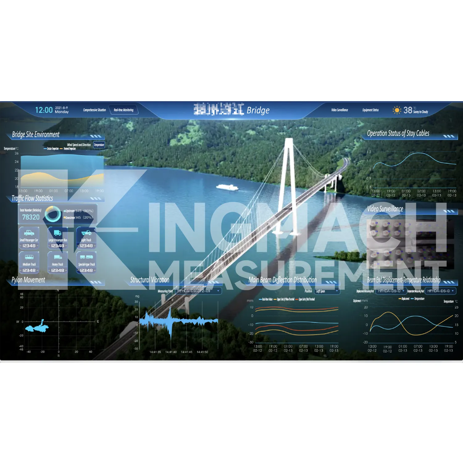 मॉनिटरिंग सिस्टम सॉफ़्टवेयर प्लेटफ़ॉर्म छवि 5