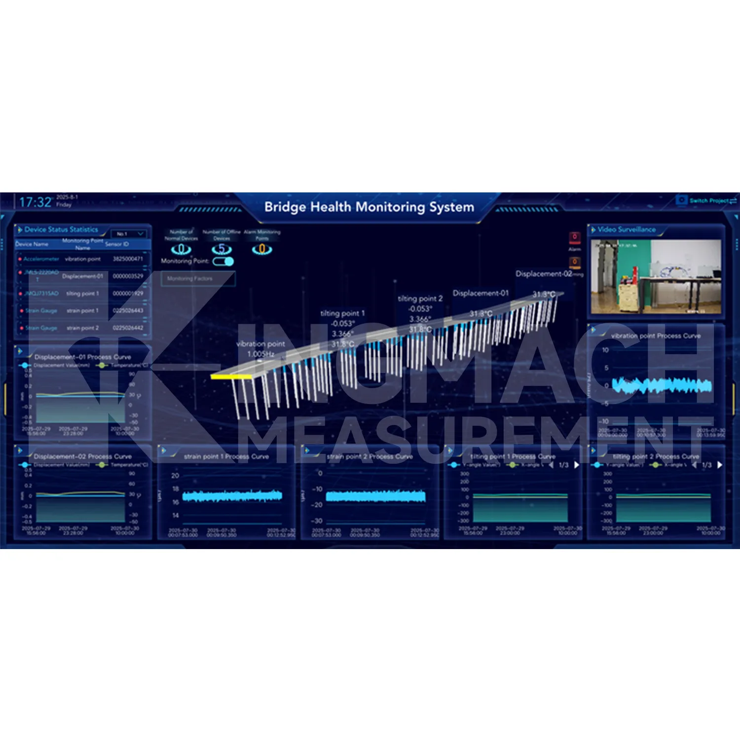 मॉनिटरिंग सिस्टम सॉफ़्टवेयर प्लेटफ़ॉर्म छवि 2