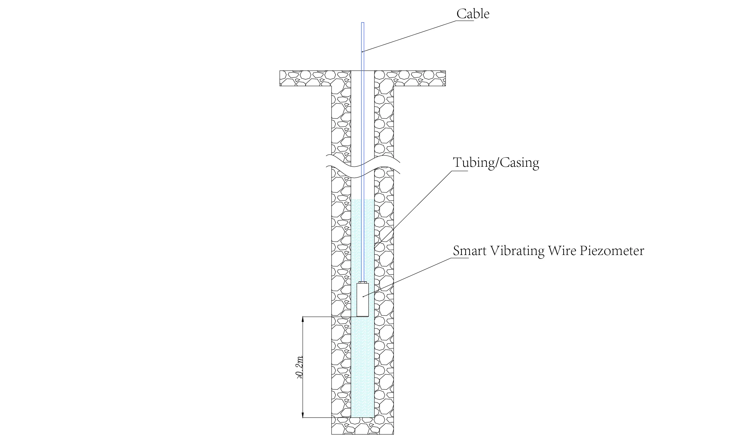 स्मार्ट वाइब्रेटिंग वायर पीज़ोमीटरस्मार्ट पीज़ोमीटर (VW) JMZX-55XXHAT छवि 14