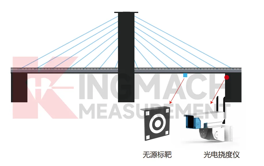 ऑप्टिकल डिफ्लेक्शन मॉनिटर JMGD-93XX छवि 6