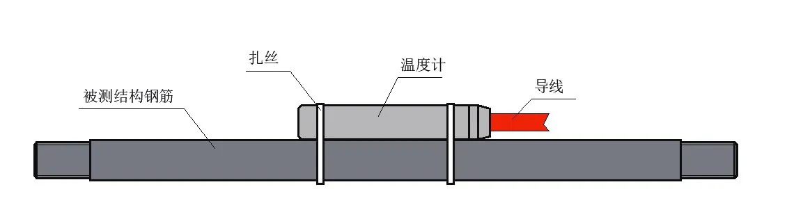 डेज़ी-चेन्ड डिजिटल थर्मामीटर JMT-36ADT छवि 6