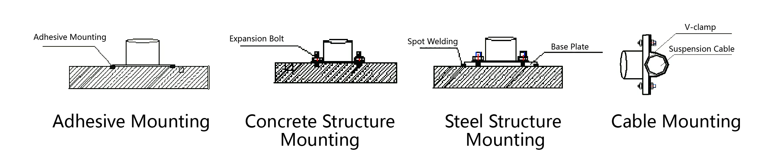 एक्सेलेरोमीटर (त्रिअक्षीय-अक्ष) JMCZ-2093AD,W छवि 6