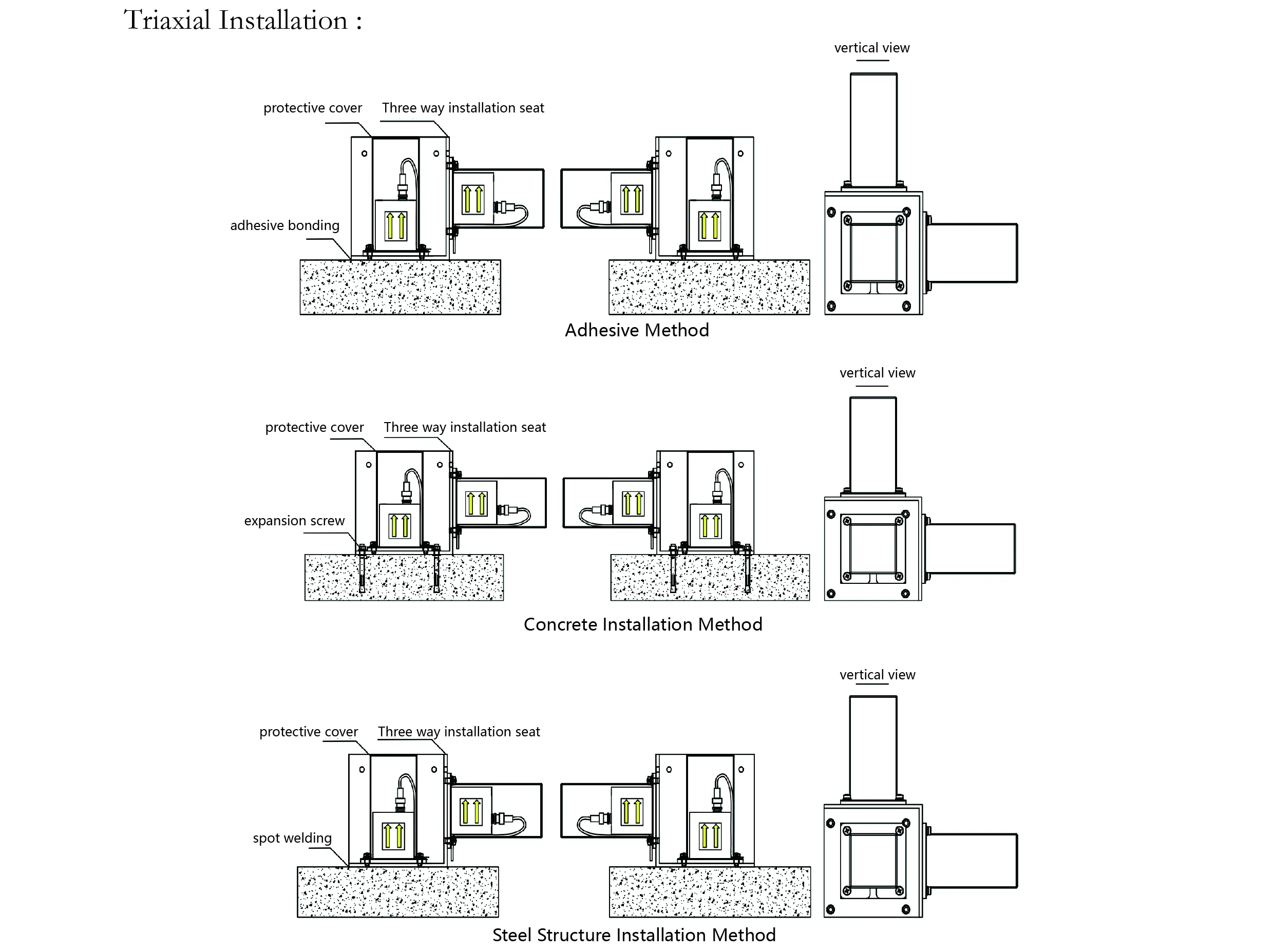 एक्सेलेरोमीटर (एकल-अक्ष) जेएमसीजेड-2081 छवि 9