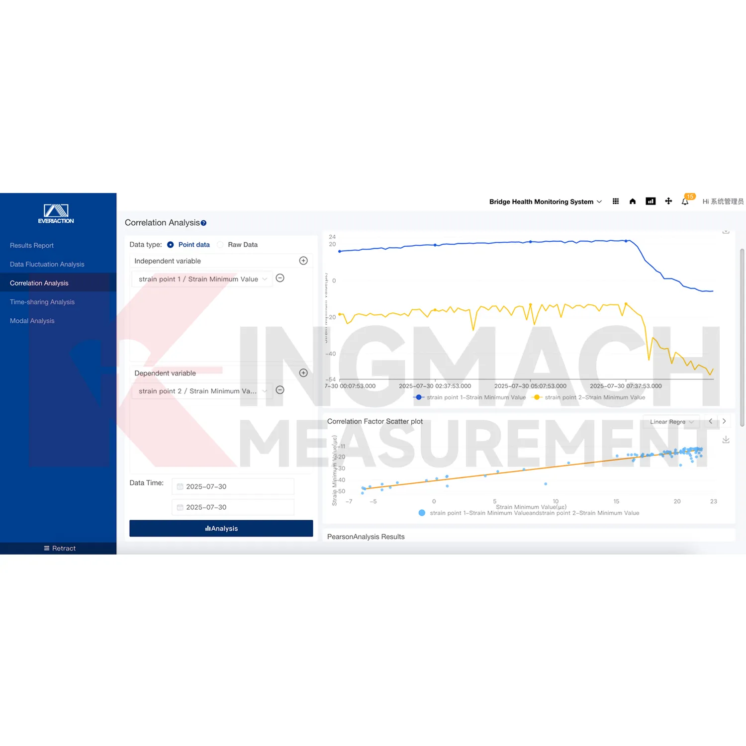 मॉनिटरिंग सिस्टम सॉफ़्टवेयर प्लेटफ़ॉर्म छवि 3