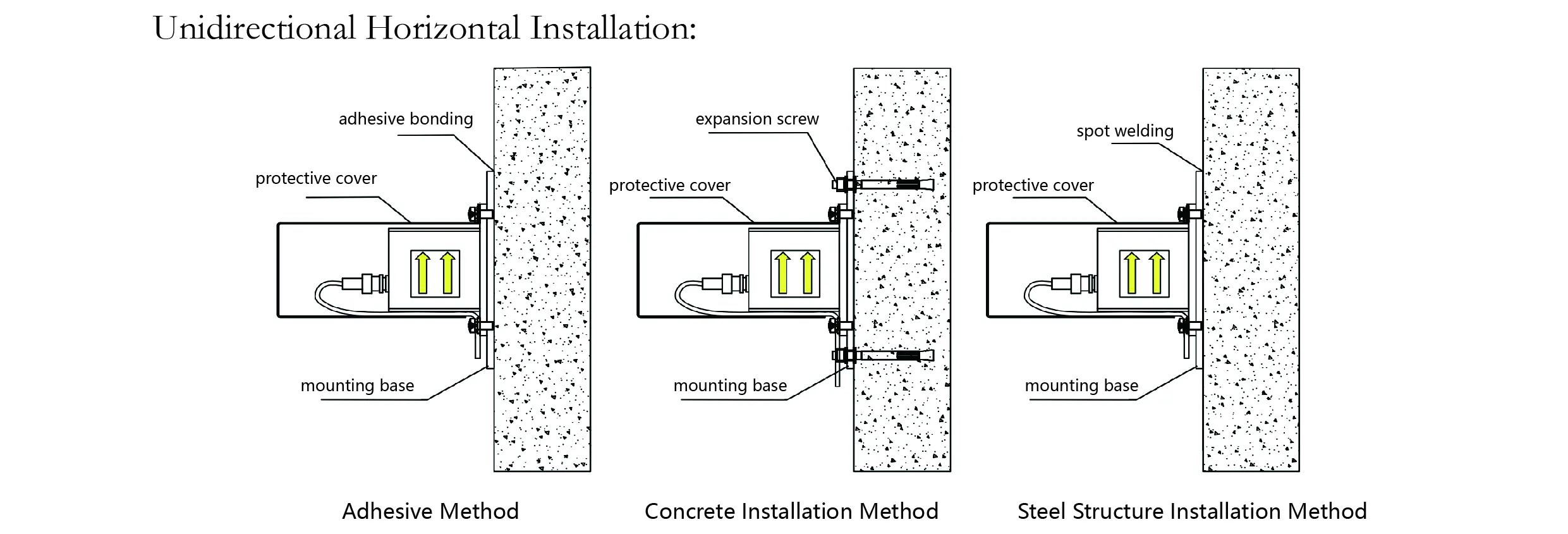 एक्सेलेरोमीटर (एकल-अक्ष) JMCZ-2081 छवि 8