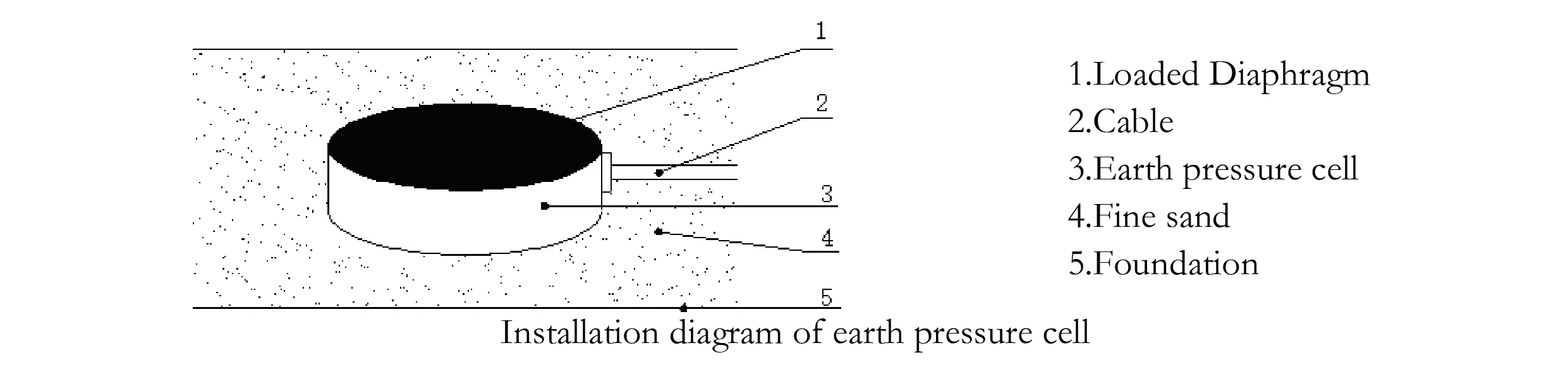 बड़ा पृथ्वी दबाव सेल (VW और स्मार्ट प्रकार) JMZX-51XXAT/ATM छवि 7